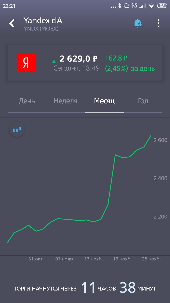 яндекс за месяц