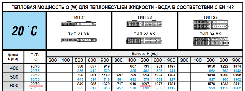 Выдержка из описания и технических характеристик на радиаторы KORADO 
