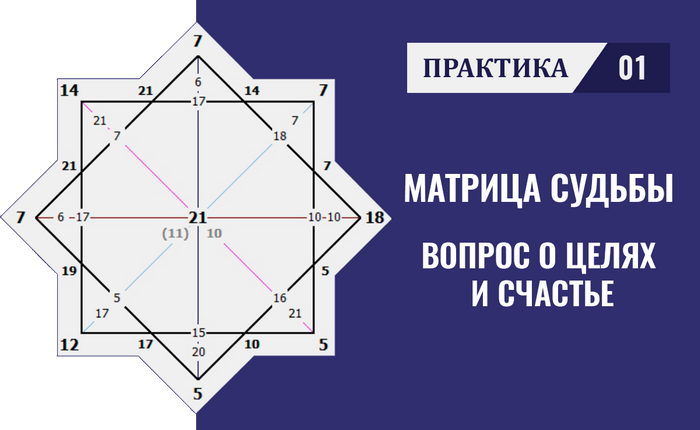 Матрица судьбы. Вопрос о счастье.