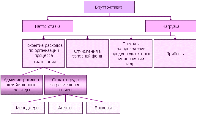 Актуарные расчеты презентация