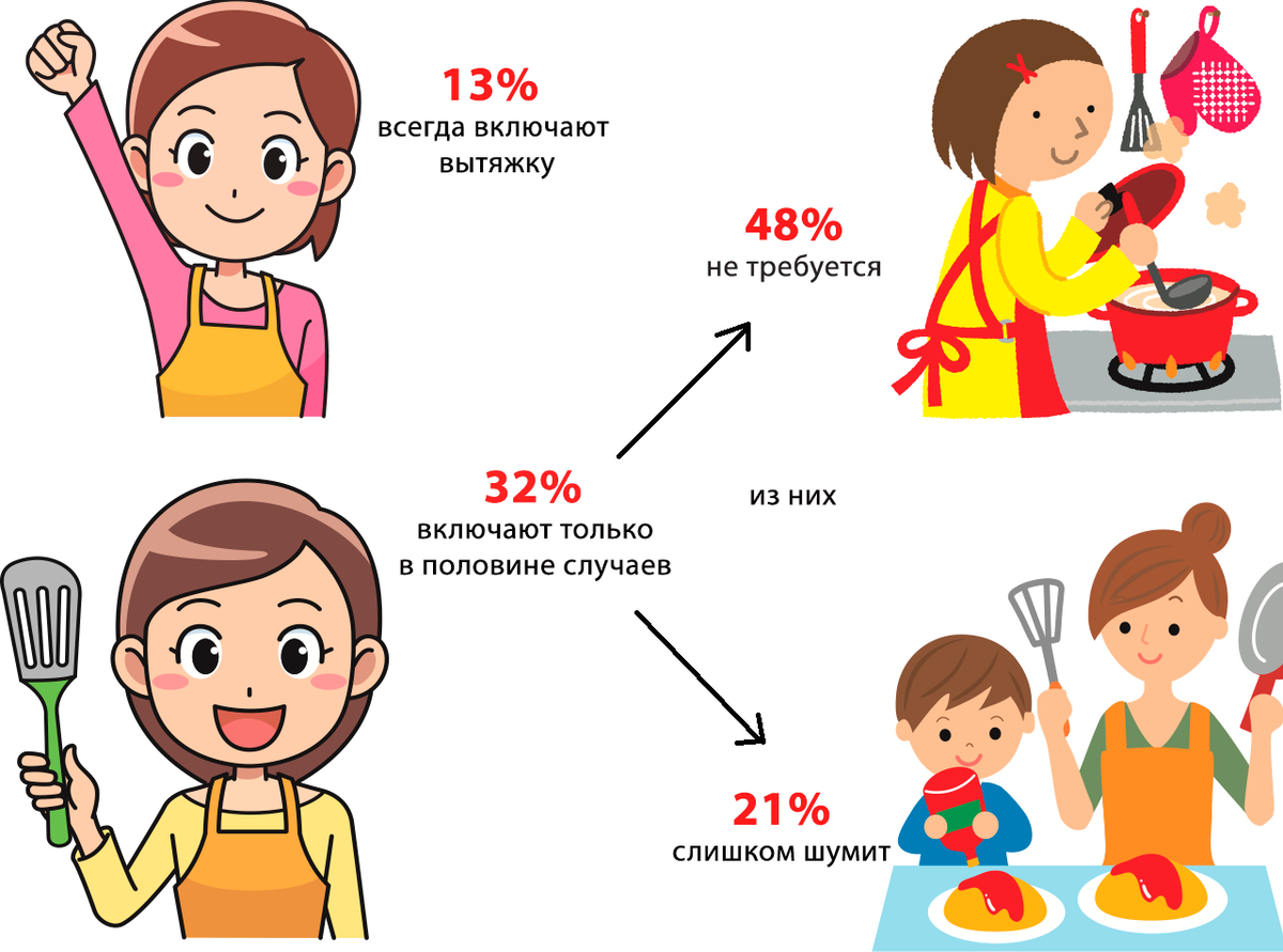 Инфографика составлена по исследованию Бретта  Сингера  eta.lbl.gov/people/brett-singer