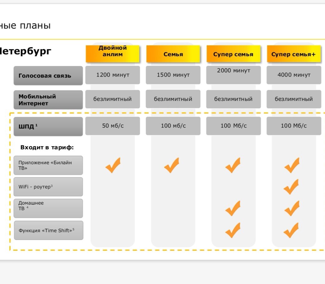 Тарифы билайн супер