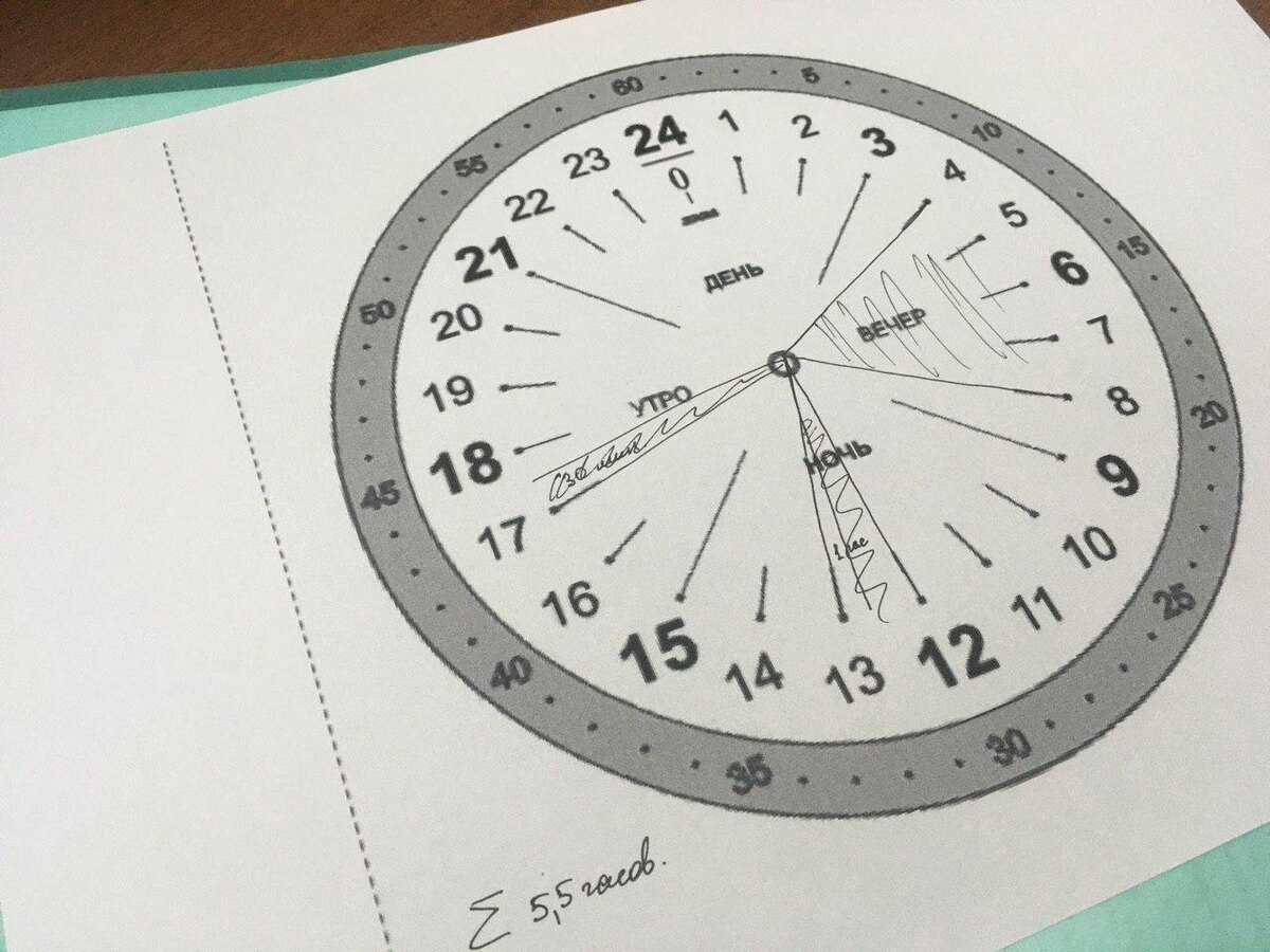 Большой блок сна с 04:00 до 08:00, второй часовой "всхрап" с 12:00 до 13:00 и непосредственно перед началом работы с 17:00 до 17:30. Суммарно 5,5 часов.