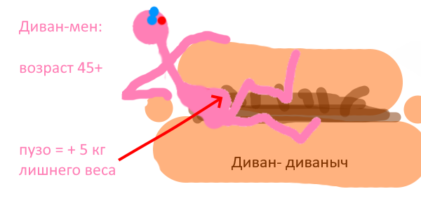 Извините, пожалуйста. Рисовал сам. Вернее, калякал в бесплатной рисовалке на старом компьютере. Художественных "академиев не коначали-с").. Ну, может, так чуточку веселее получится.