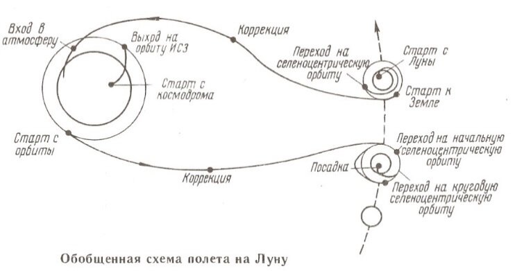 Однонырковая схема приводнения
