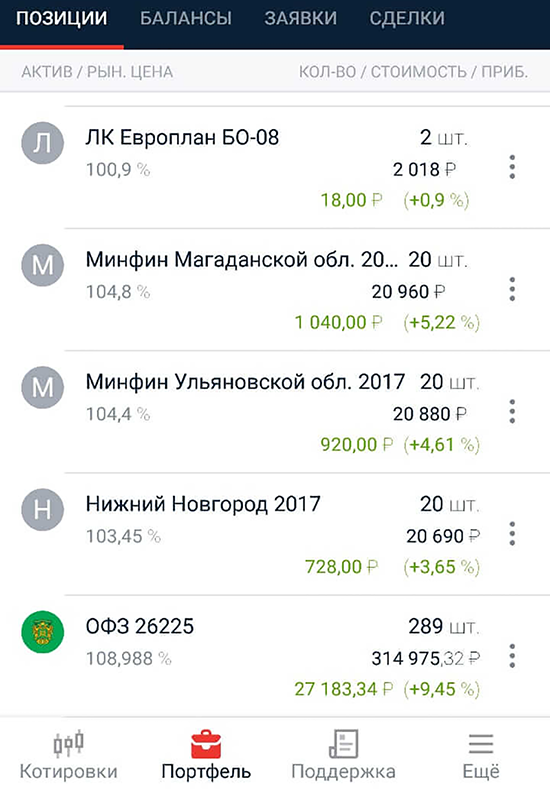 Облигации на брокерском счете за 6 месяцев