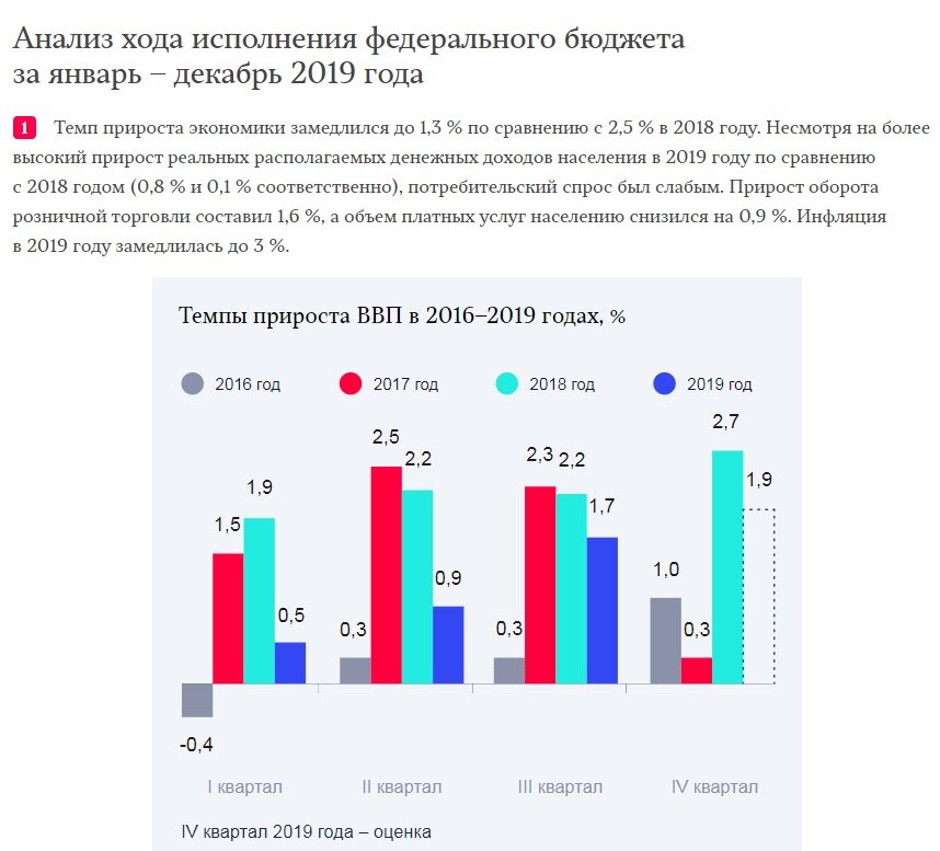 информация с сайта: СПРФ audit.gov.ru