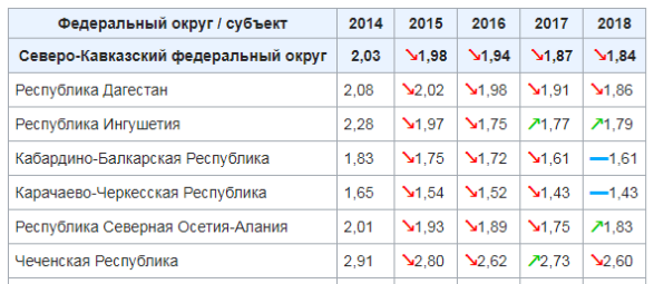  Взято из Википедии