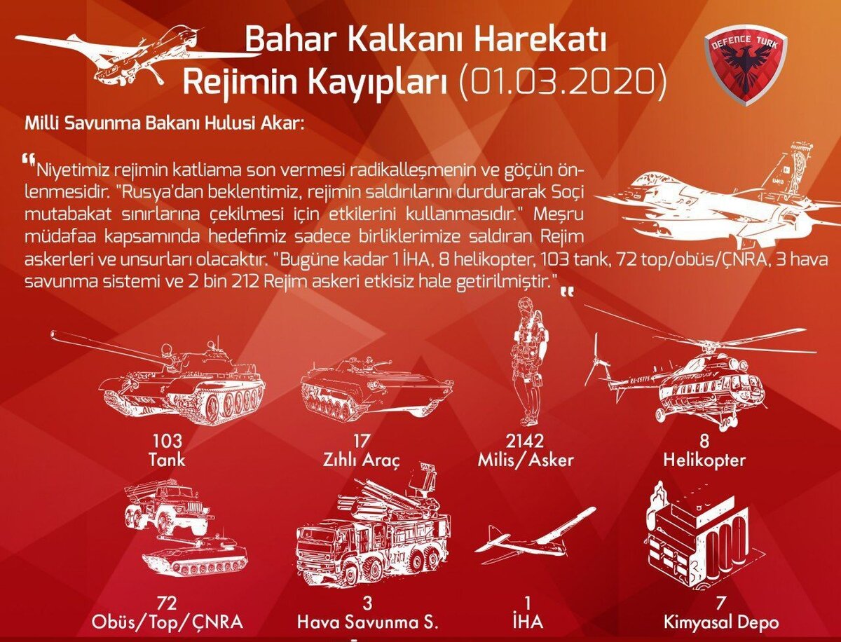 Результаты деятельности турецких дронов за два дня