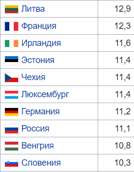 Самые пьющие страны в мире