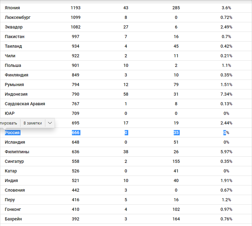 Статистика по covid-19