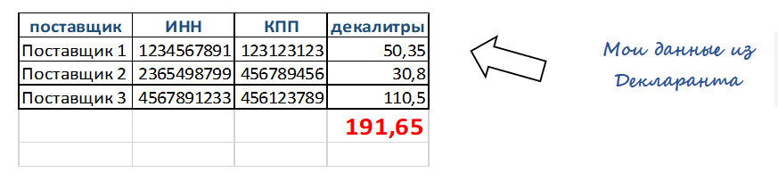Мои данные из Декларанта