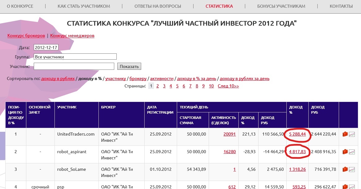 Посмотрите результаты. Впечатляет?)