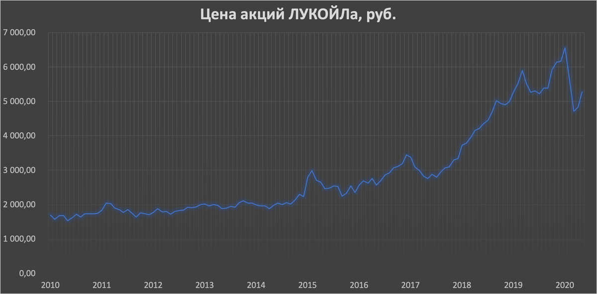 Акции были ли