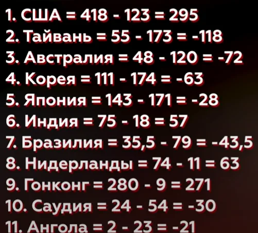 товарооборот Китая с другими странам в млрд. $