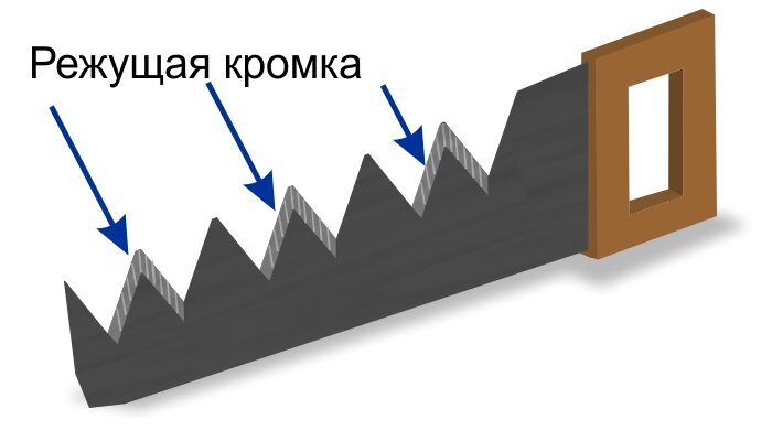 Правильный выбор ножовки: работа с удовольствием