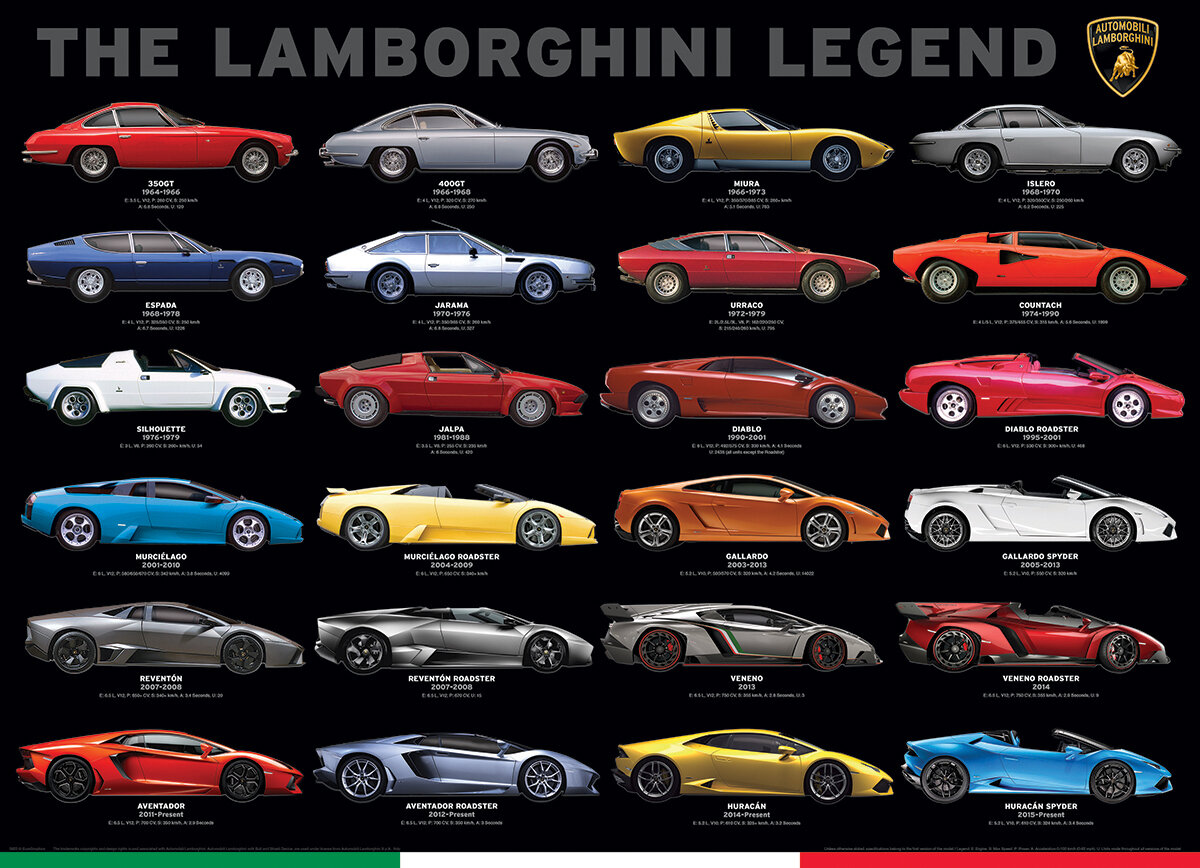 Эволюция Lamborghini с 1964-2014