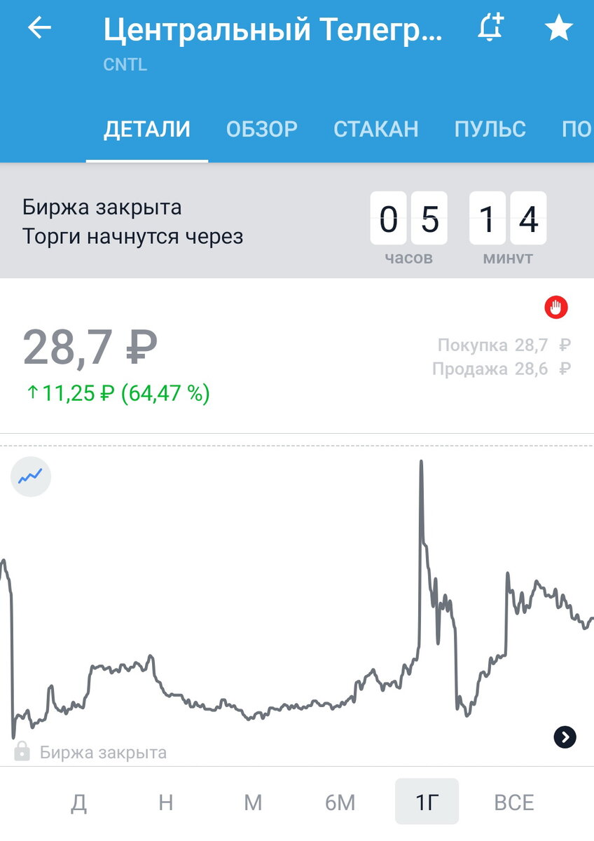 Телеграф дивиденды. Биржевой Телеграф. Центральный Телеграф акции. Биржа Телеграф.