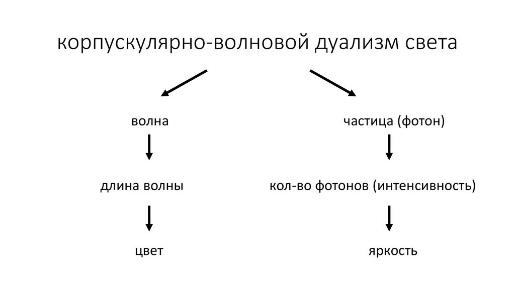 Корпускулярные примеры