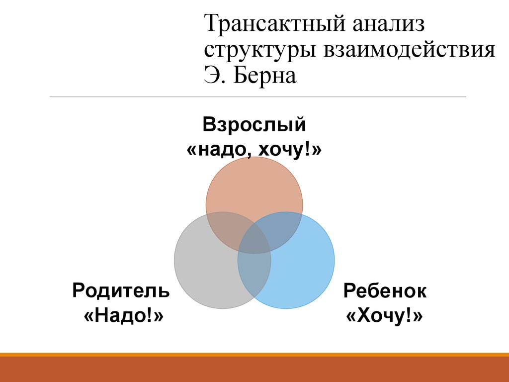 Преобладающая точка зрения. Эрик Берн трансактный анализ. Теория транзактного анализа Эрика Берна. Транзактный анализ Эрика Берна. Трансакционный анализ Эрика Берна.