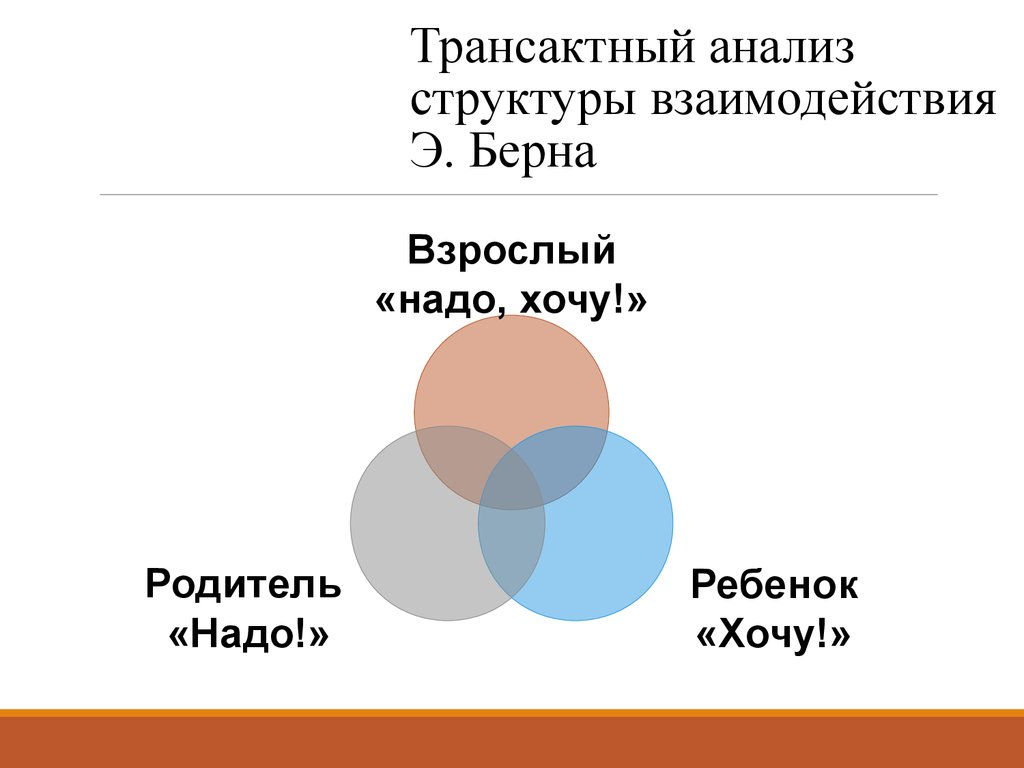 Эго состояния трансакции. Трансактный анализ Берна.