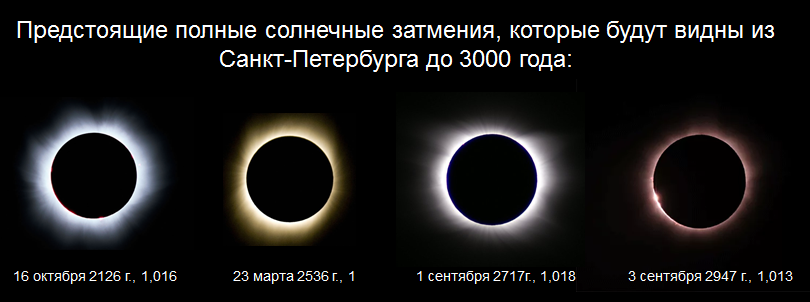 Сколько последний раз. Периодичность солнечных и лунных затмений. Солнечное затмение 2126. Затмение солнца 2021. Полное солнечное затмение в Москве.