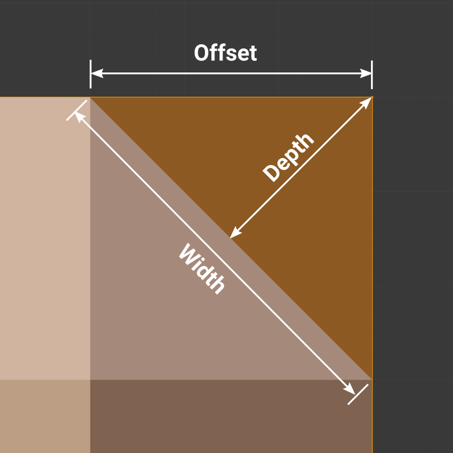 Смещение (Offset), Ширина (Width), Глубина (Depth)