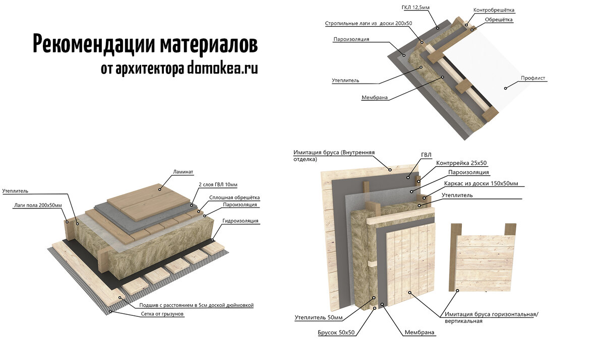 27 КВАДРАТОВ СЧАСТЬЯ. Отчет Каркасный мини дом своими руками за 300 000  рублей | Виктор Мельник | Домокея | Дзен