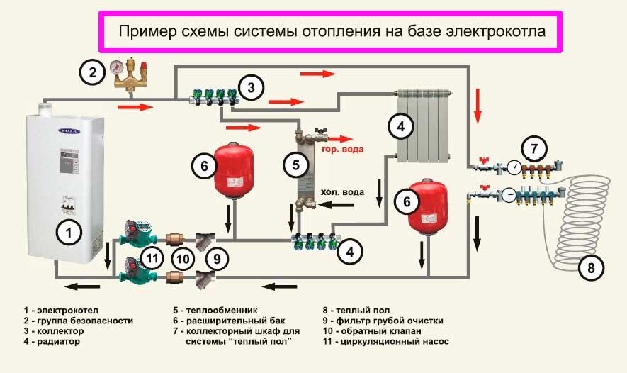 Обвязка электрического котла отопления