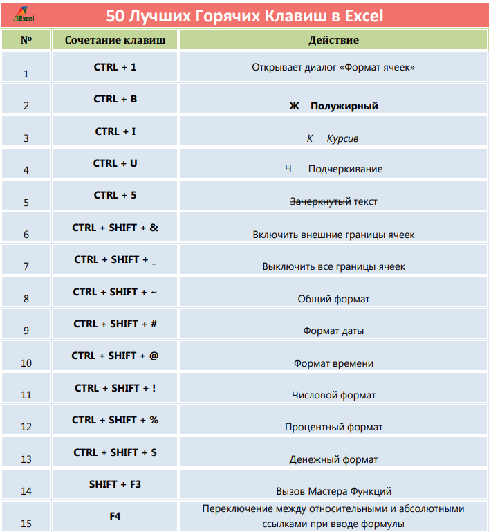 Сочетание клавиш в excel таблица