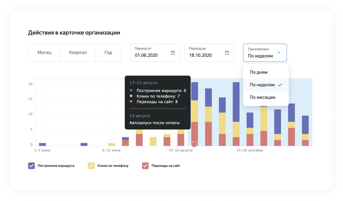 Рекламные технологии Яндекса. В пару кликов. Кварталы по месяцам. Страница оплаты в пару кликов. Сколько месяцев в квартале 2024