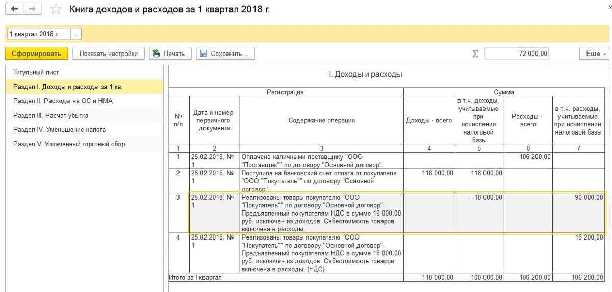 Аренда оборудования при усн