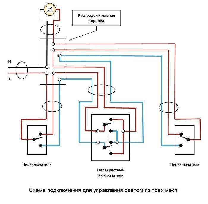 Положение выключателя