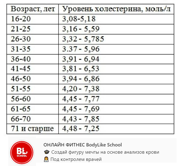 О каких болезнях говорят результаты анализов