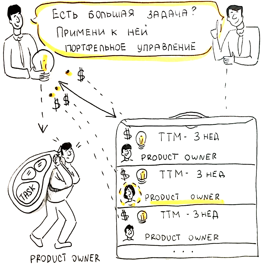 Плюсы портфельного управления