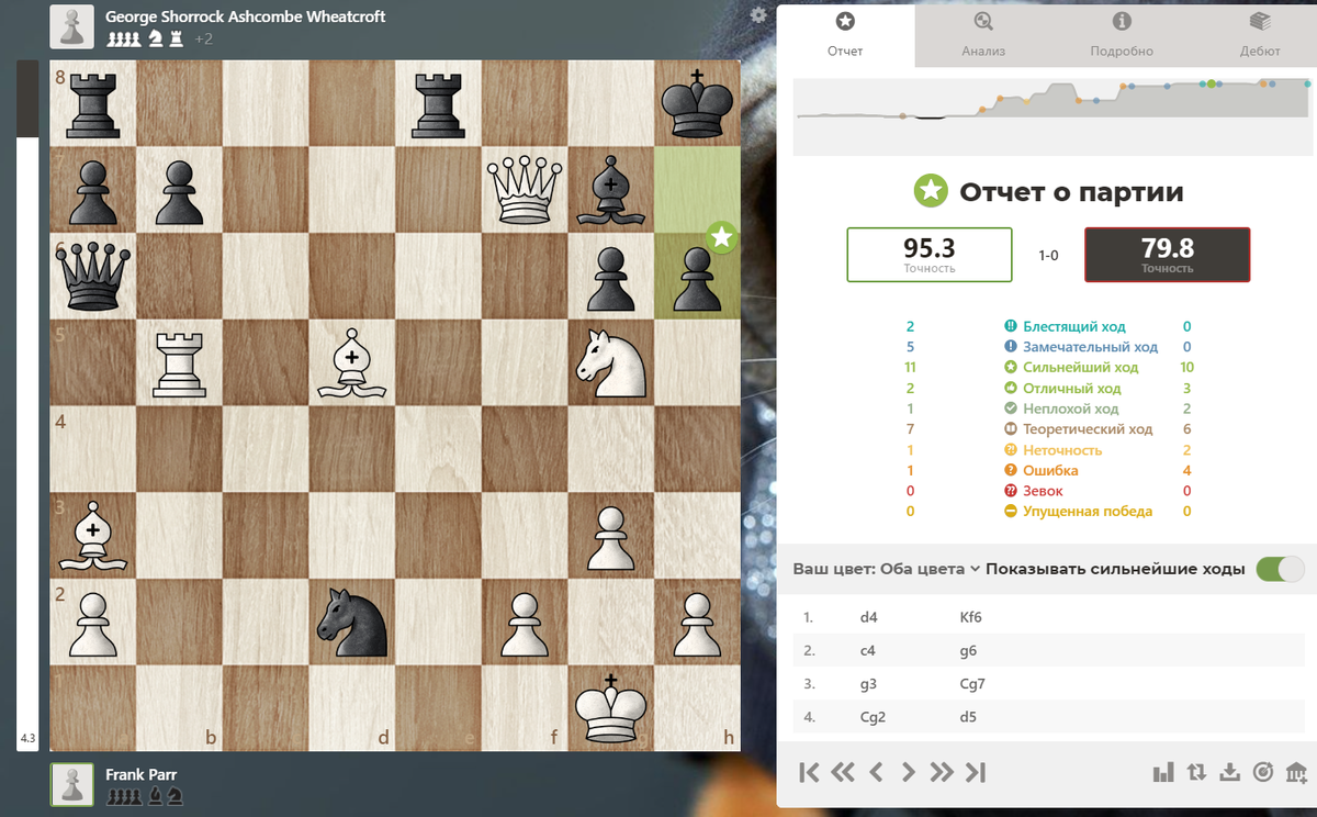 отчет по партии и позиция, в которой белые начинают. Какой ход лучший?