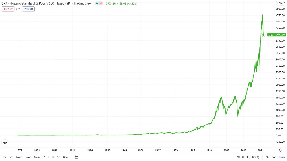 Tradingview