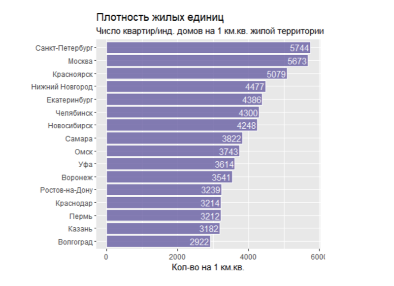 Источник: https://smartloc.ru/list/blog/articles/popden/