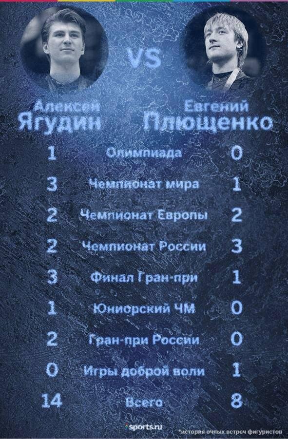   Sports.ru