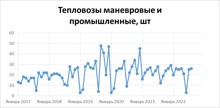 Курс август 2014