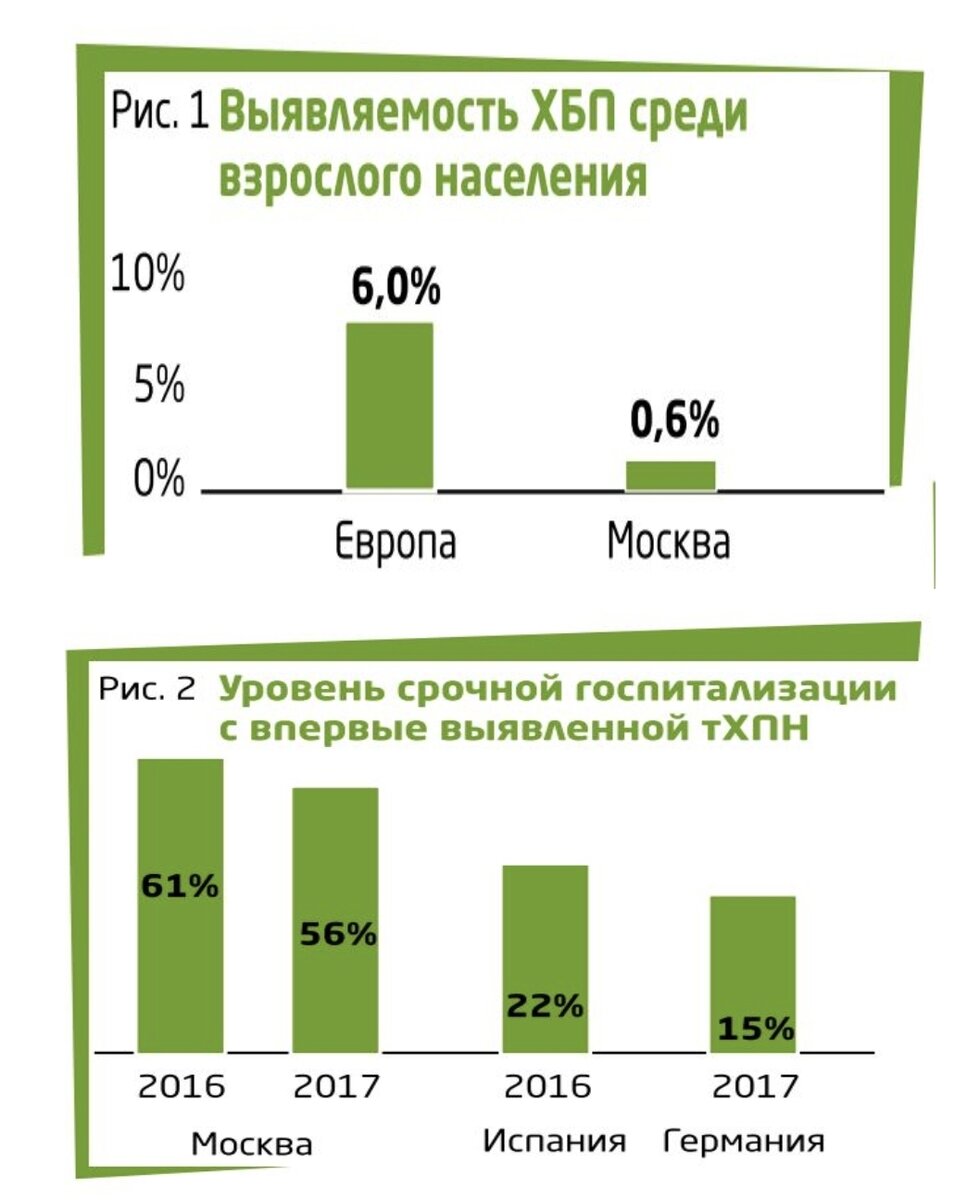 Как подготовиться к исследованию?