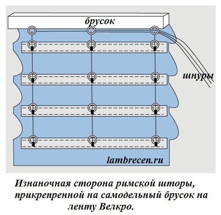 Мастер-класс: римские шторы своими руками — INMYROOM