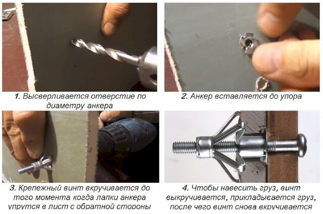Неотъемлемая необходимость специальных сверл для крепления на гипсокартонных конструкциях