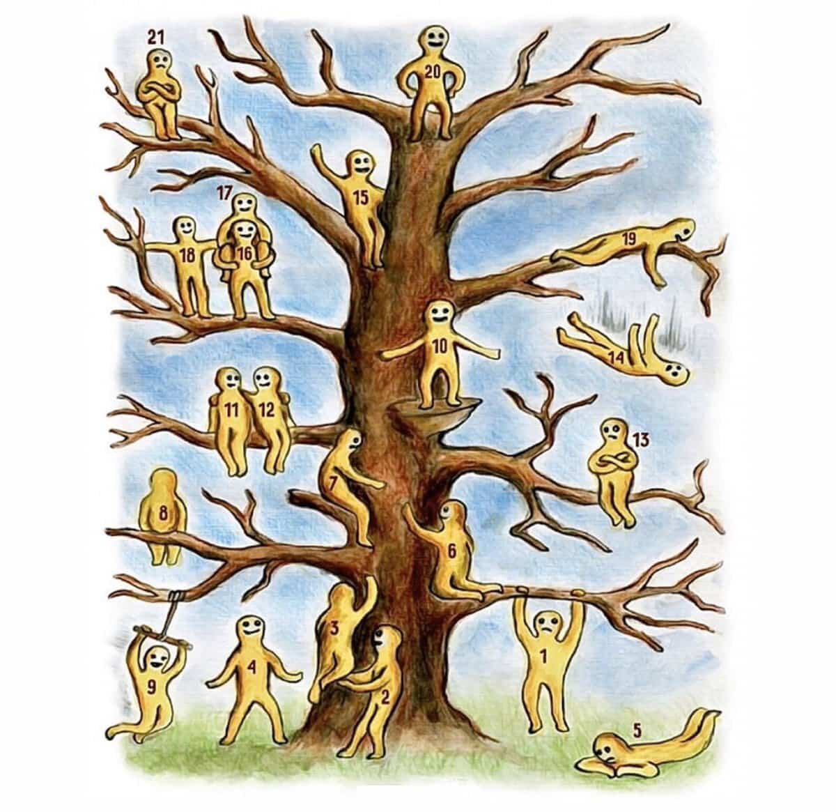 Тест выбери место у психолога. Пип Уилсон дерево с человечками. Методика дерево пип Уилсон. Тест Пипа Уилсона. Тест «человечки на дереве» пип Уилсон.