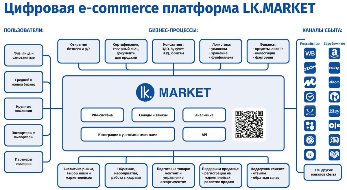 Как бизнесу развивать продажи на маркетплейсах с техпартнером |  СеллерМАРКЕТ | Дзен