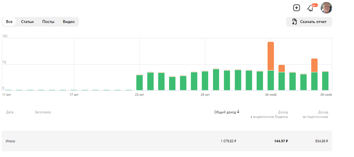 Скрин автора