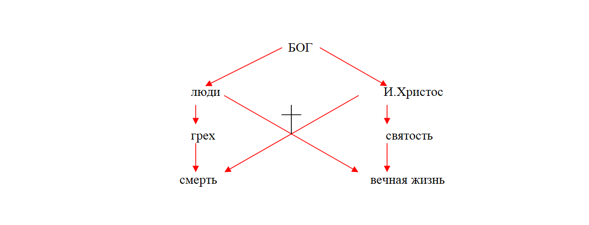 схема 1