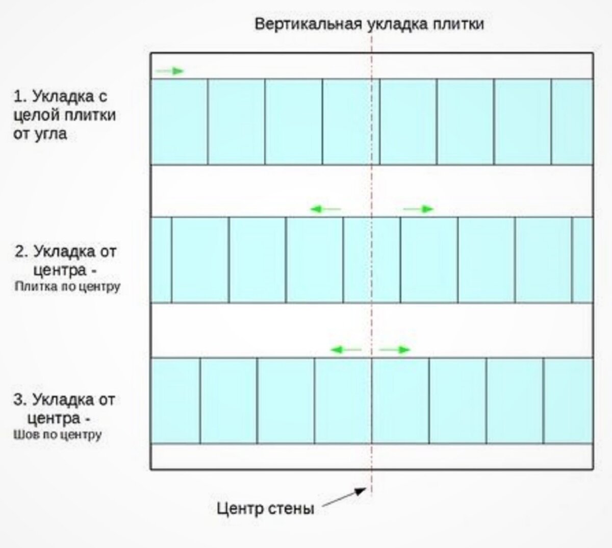 Процент подрезки плитки