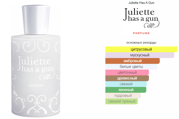 fragrantica.ru