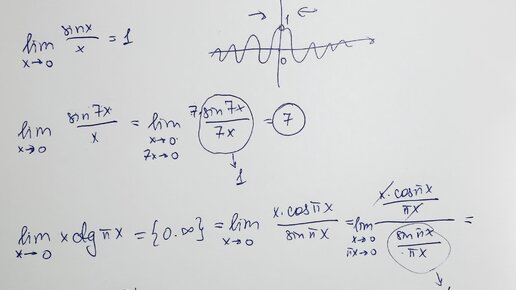 Вычисление пределов. Первый замечательный предел